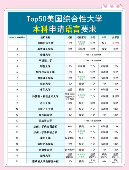 美国前30大学申请,标化成绩与软实力哪个更重要?-第2张图片-指南针培训网 美国前30大学申请,标化成绩与软实力哪个更重要?-第2张图片-指南针培训网