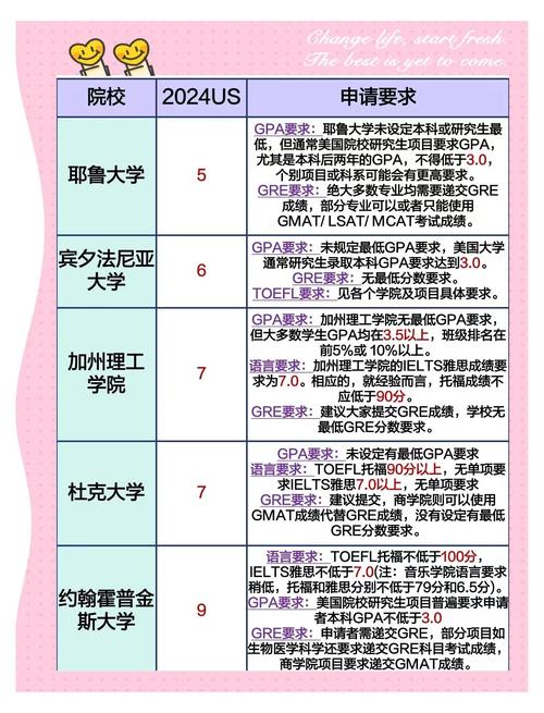 美国前30大学申请,标化成绩与软实力哪个更重要?-第1张图片-指南针培训网 美国前30大学申请,标化成绩与软实力哪个更重要?-第1张图片-指南针培训网