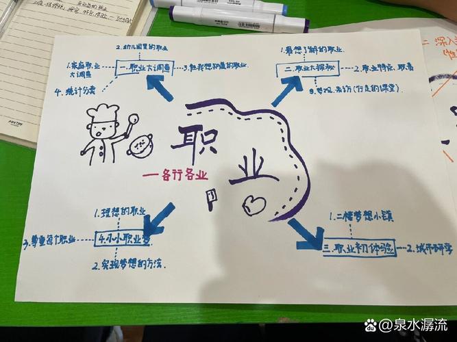 幼师职业规划图如何助力生涯发展？-第2张图片-指南针培训网