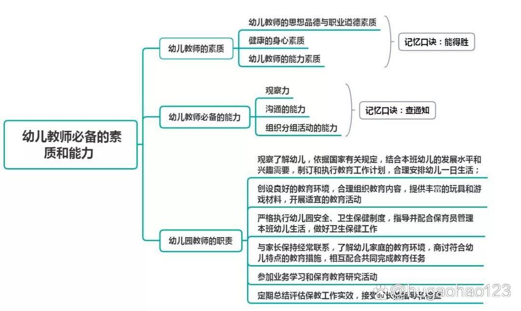 幼师职业规划图如何助力生涯发展？-第1张图片-指南针培训网