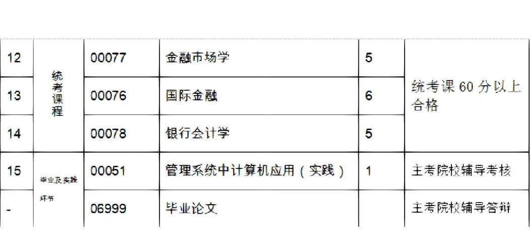 国际金融自学考试课件如何高效自学？-第1张图片-指南针培训网