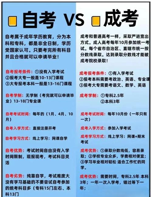自考与高考区别大？哪种更适合你？-第3张图片-指南针培训网