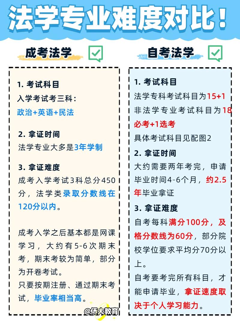 自学本科能否直接报考司法考试？-第3张图片-指南针培训网