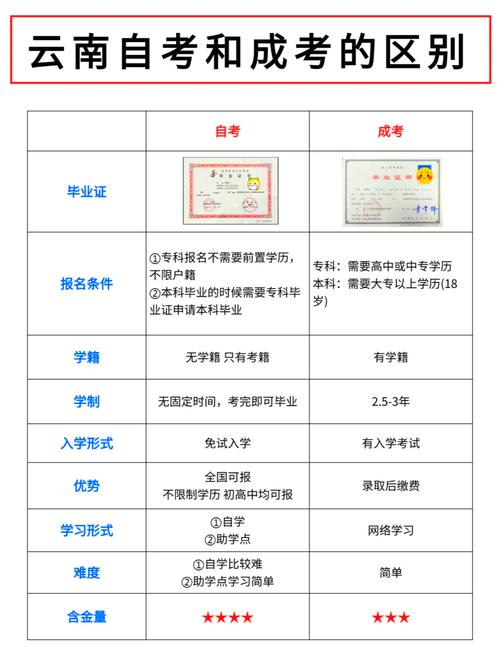 郑州大学自学考试，怎么辨别真假？-第1张图片-指南针培训网