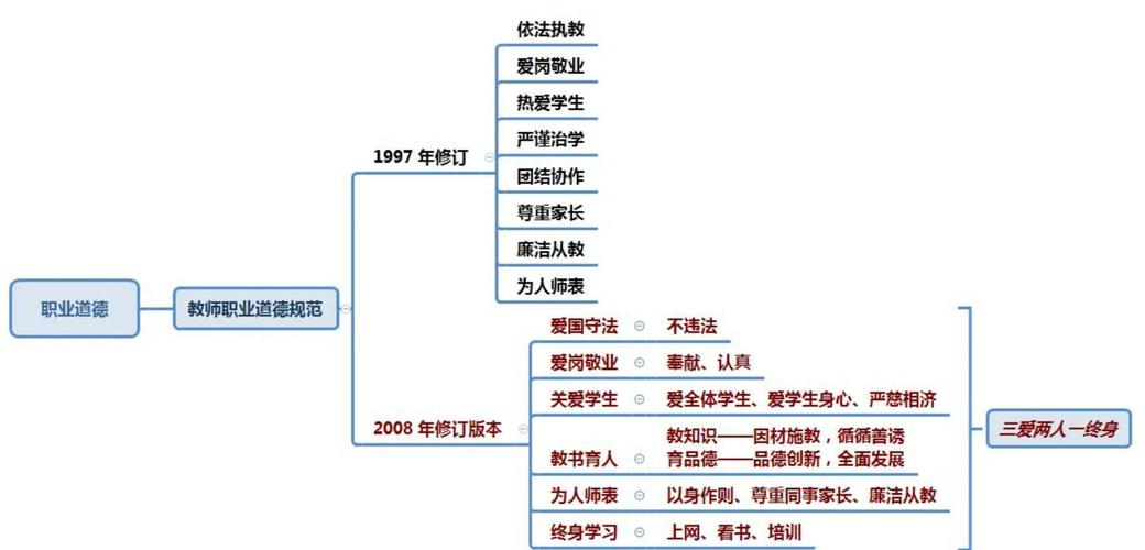 教师职业道德为何与专业发展脱节？-第2张图片-指南针培训网