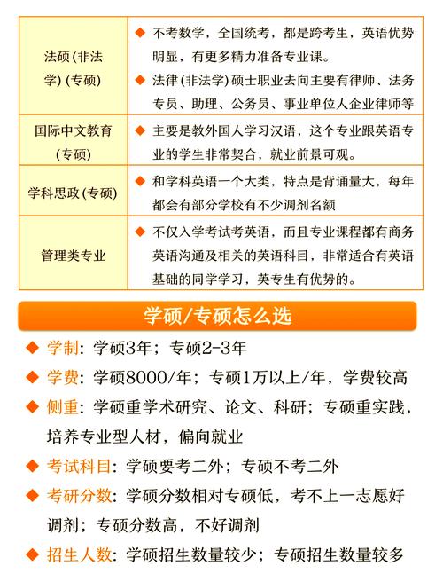 自学英语考研，30天能突破吗？-第1张图片-指南针培训网