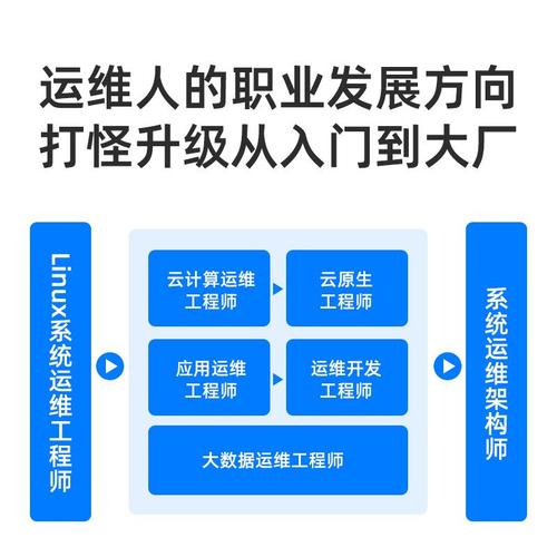 计算机运维职业发展前景如何？-第2张图片-指南针培训网
