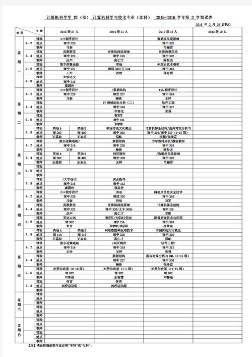 计算机科学与技术专业课程如何规划?-第2张图片-指南针培训网 计算机科学与技术专业课程如何规划?-第2张图片-指南针培训网