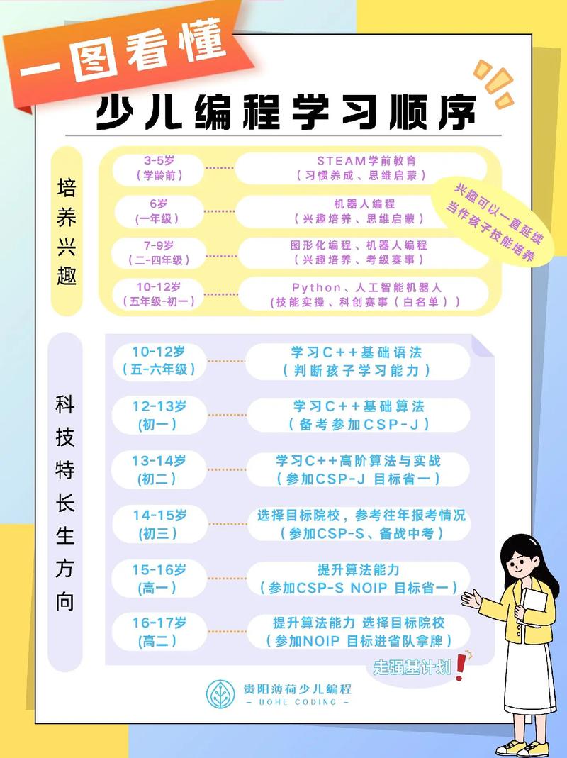 Steam课程是什么？与传统课程有何不同？-第2张图片-指南针培训网