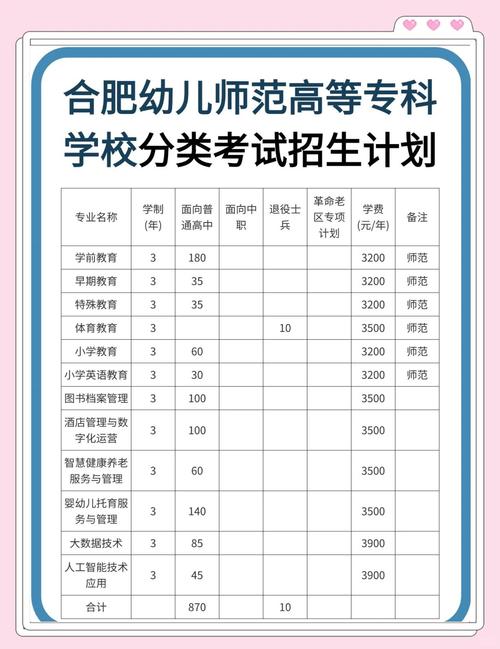 学前教育专科考哪些科目？-第3张图片-指南针培训网