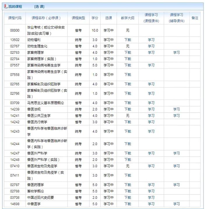 四川农大课程平台怎么学？-第2张图片-指南针培训网