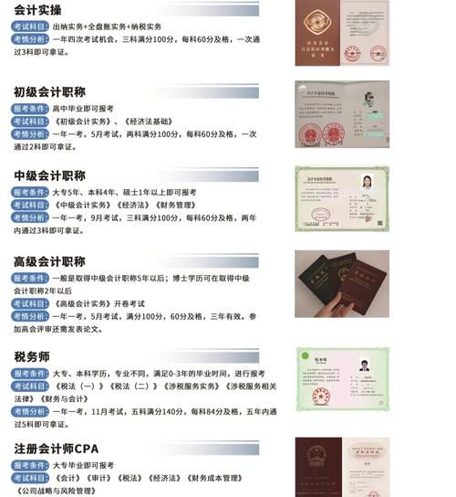 会计自学还是培训班,哪种更适合你?-第1张图片-指南针培训网 会计自学还是培训班,哪种更适合你?-第1张图片-指南针培训网