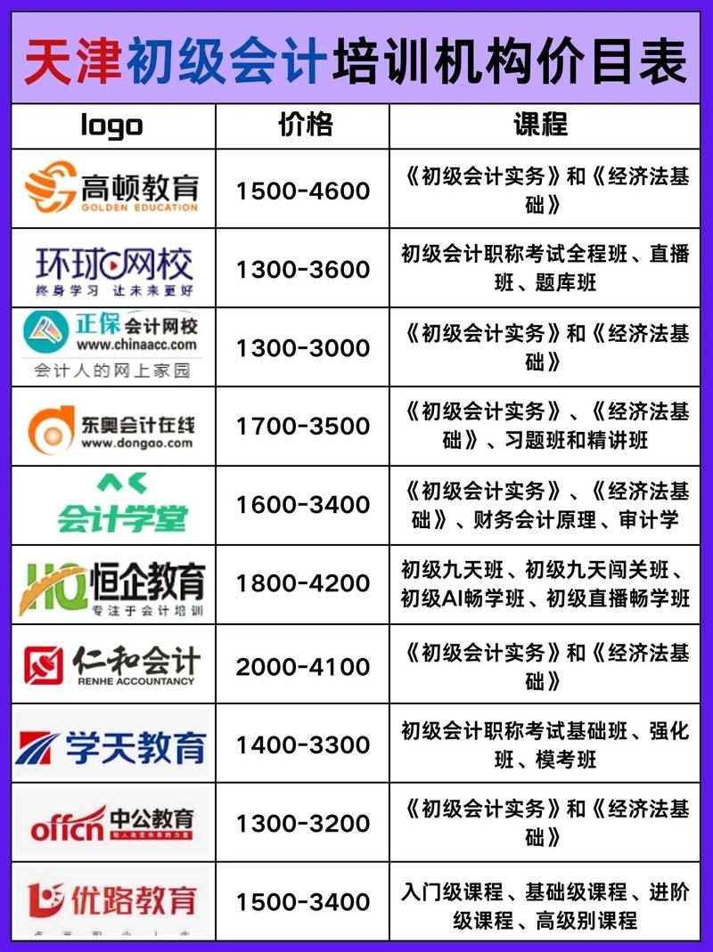 会计自学还是培训班,哪种更适合你?-第2张图片-指南针培训网 会计自学还是培训班,哪种更适合你?-第2张图片-指南针培训网