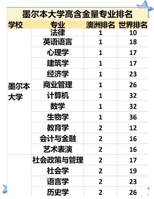 墨尔本大学学前教育硕士，学什么？怎么学？-第2张图片-指南针培训网