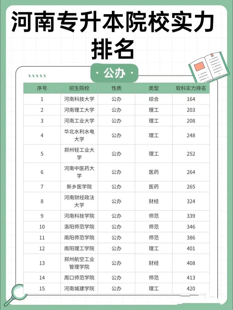 河南学前教育专升本有哪些院校可选?-第3张图片-指南针培训网 河南学前教育专升本有哪些院校可选?-第3张图片-指南针培训网