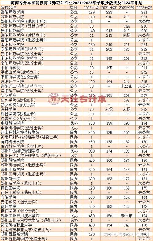 河南学前教育专升本有哪些院校可选?-第2张图片-指南针培训网 河南学前教育专升本有哪些院校可选?-第2张图片-指南针培训网