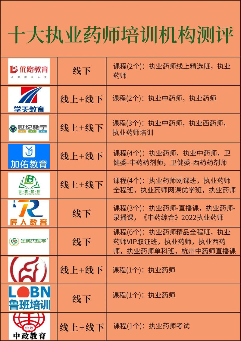 执业药师网课怎么选？哪家更靠谱？-第1张图片-指南针培训网
