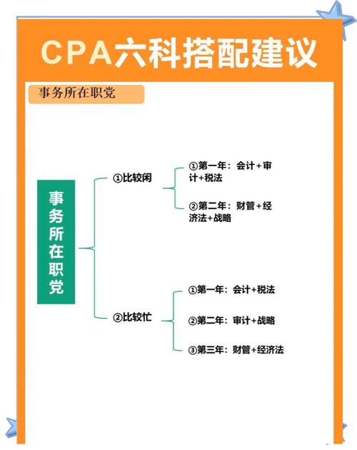 cpa哪个网校的课程好-第2张图片-指南针培训网 cpa哪个网校的课程好-第2张图片-指南针培训网