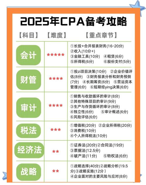 cpa哪个网校的课程好-第1张图片-指南针培训网 cpa哪个网校的课程好-第1张图片-指南针培训网