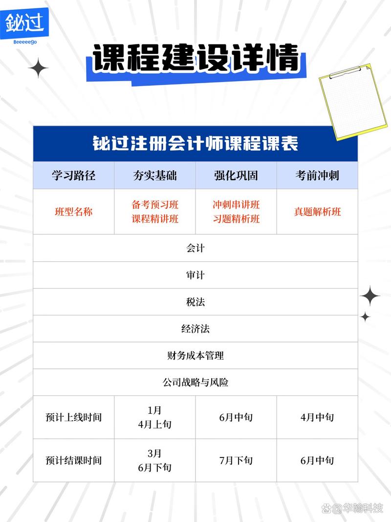 cpa哪个网校的课程好-第3张图片-指南针培训网 cpa哪个网校的课程好-第3张图片-指南针培训网