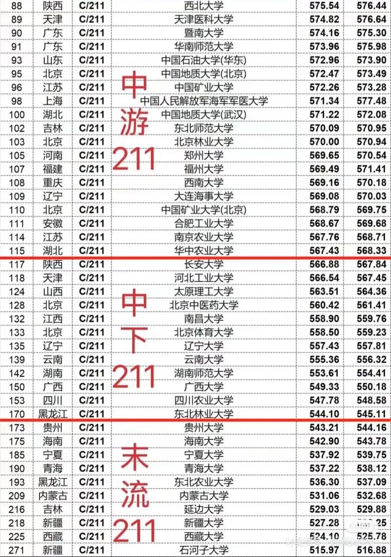 学前教育211学校排名，哪些学校实力靠前？-第2张图片-指南针培训网