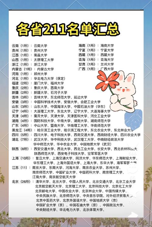 学前教育211学校排名，哪些学校实力靠前？-第3张图片-指南针培训网