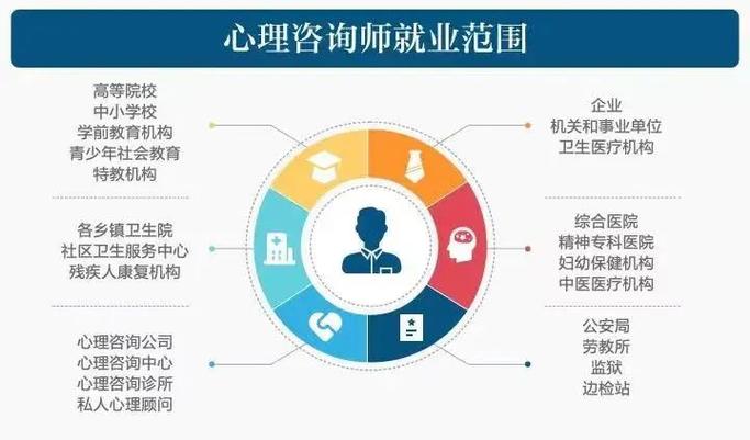 四大咨询职业发展，方向选择该何去何从？-第3张图片-指南针培训网