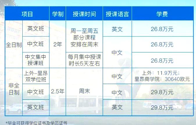 在职MBA课程到底学什么？-第1张图片-指南针培训网