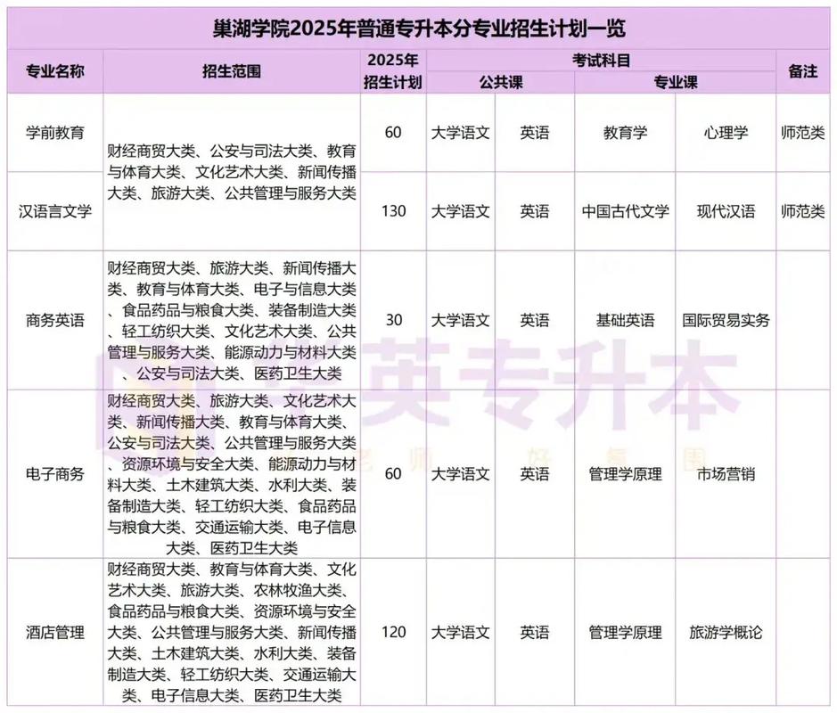 巢湖学院专升本学前教育如何备考？-第2张图片-指南针培训网