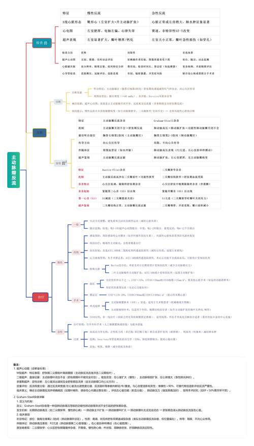 心血管内科职业发展前景如何？-第2张图片-指南针培训网