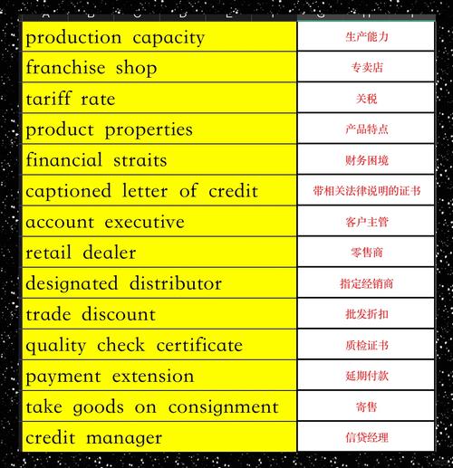 商务英语自考自学如何高效突破？-第2张图片-指南针培训网