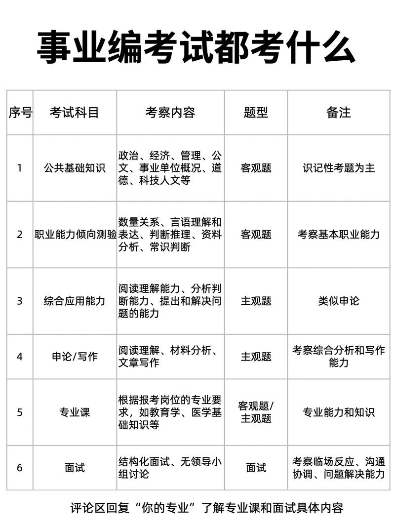 事业编考试课程具体内容有哪些？-第1张图片-指南针培训网