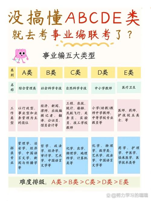 事业编考试课程具体内容有哪些？-第3张图片-指南针培训网