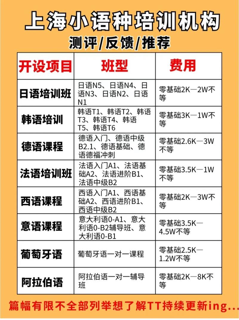 PHP课程语言培训价格是多少？-第1张图片-指南针培训网