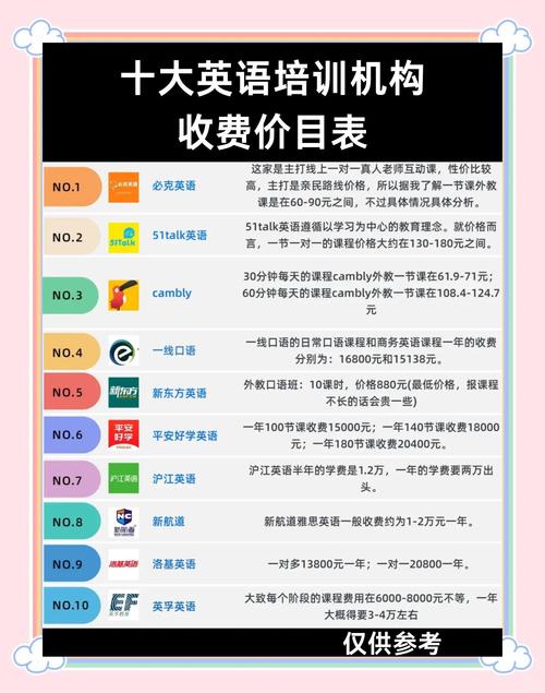 isee灰姑娘课程价格是多少？-第2张图片-指南针培训网