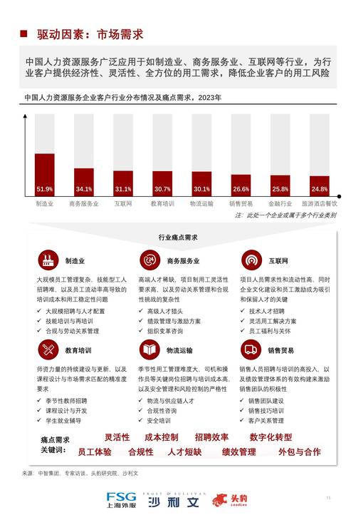 市场调研员职业前景如何？-第3张图片-指南针培训网