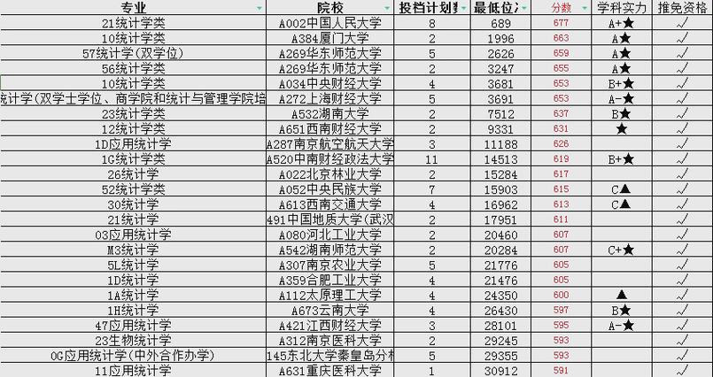基础课与专业课如何平衡衔接？-第3张图片-指南针培训网