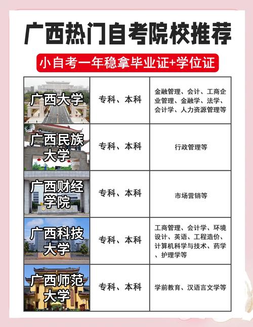 广西自考本科专业有哪些?-第2张图片-指南针培训网 广西自考本科专业有哪些?-第2张图片-指南针培训网