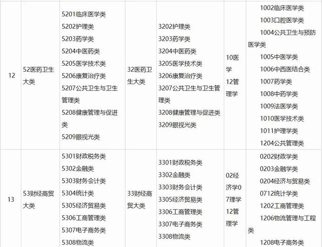 广西自考本科专业有哪些?-第3张图片-指南针培训网 广西自考本科专业有哪些?-第3张图片-指南针培训网
