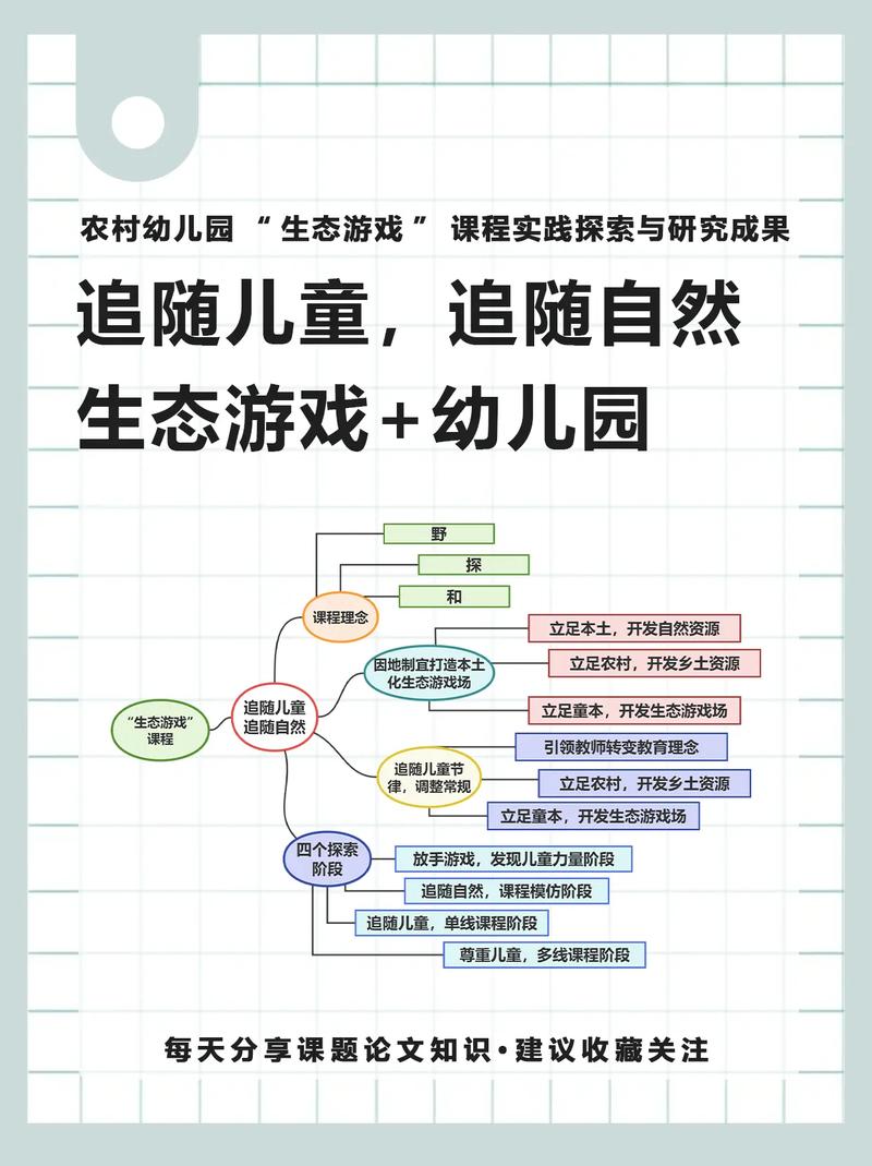 生态学视野下,学前教育如何重构?-第2张图片-指南针培训网 生态学视野下,学前教育如何重构?-第2张图片-指南针培训网