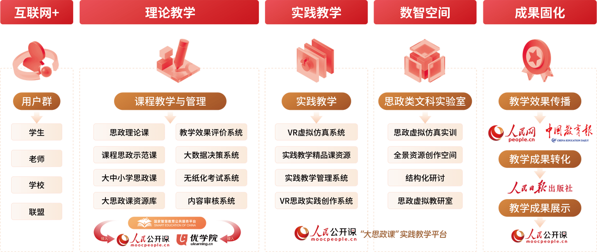课程思政如何融入师范思政课教学？-第2张图片-指南针培训网