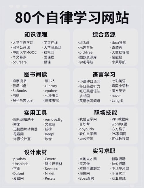 免费自学的好网站大全-第2张图片-指南针培训网 免费自学的好网站大全-第2张图片-指南针培训网