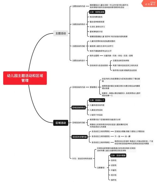 学前教育学形成考核册4的核心考点是什么?-第2张图片-指南针培训网 学前教育学形成考核册4的核心考点是什么?-第2张图片-指南针培训网