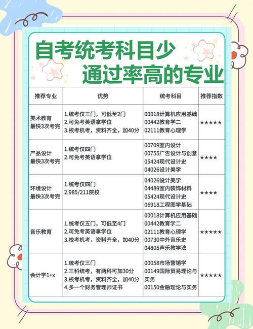 自考统考难度如何？含金量认可度高吗？-第3张图片-指南针培训网