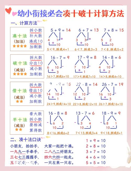 学前班11的加减法教案怎么教孩子更易懂？-第2张图片-指南针培训网