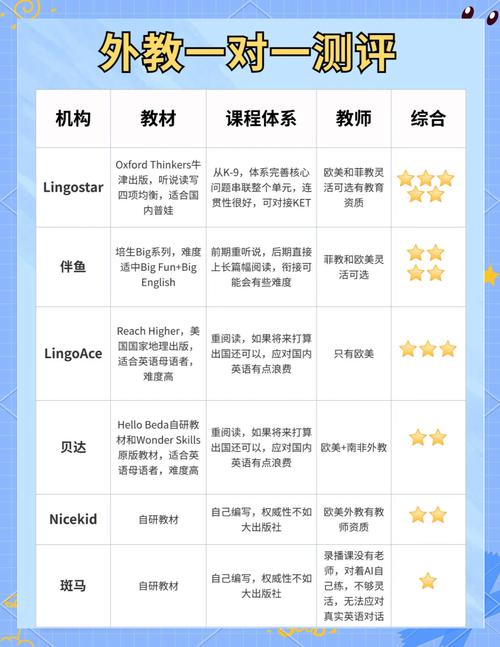 外教一对一课程为何收费差异大？-第1张图片-指南针培训网