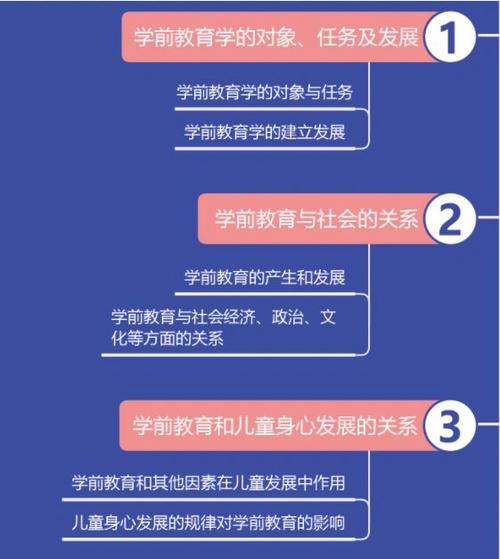 学前教育学的对象和任务-第3张图片-指南针培训网