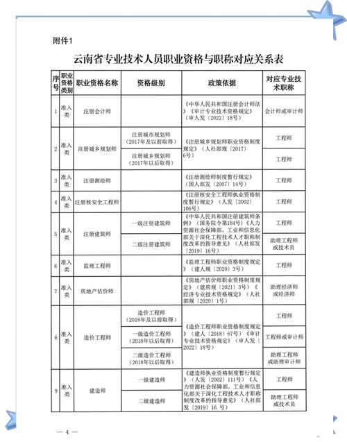 云南职教规划如何助力区域产业升级？-第2张图片-指南针培训网