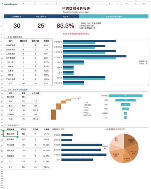 数据分析师职业发展前景如何？-第3张图片-指南针培训网
