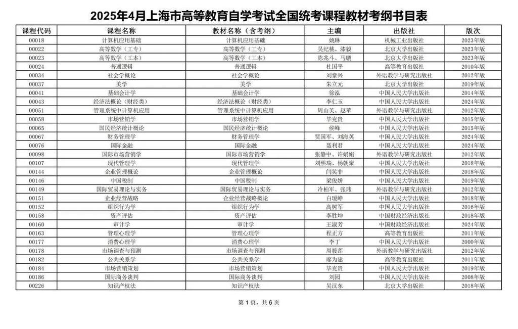 上海自考到底要考多少门课程？-第3张图片-指南针培训网